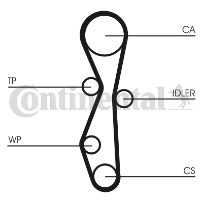 Su pompası /Triger kayışı seti CT1142WP1 uygun fiyat ile hemen sipariş verin!